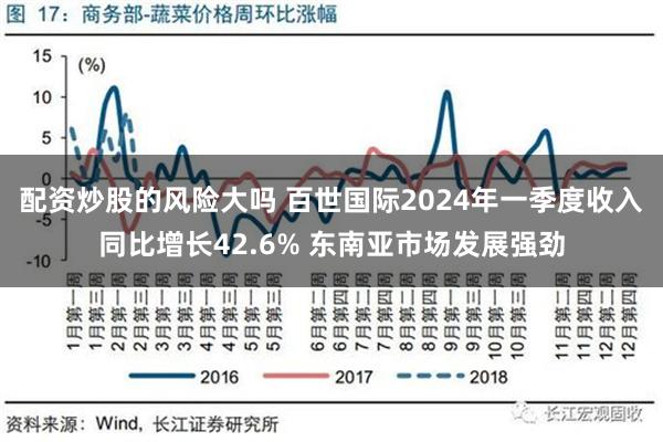 配资炒股的风险大吗 百世国际2024年一季度收入同比增长42.6% 东南亚市场发展强劲