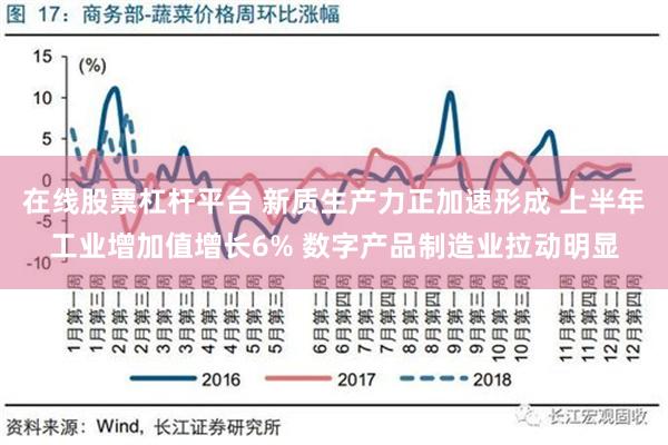 在线股票杠杆平台 新质生产力正加速形成 上半年工业增加值增长6% 数字产品制造业拉动明显