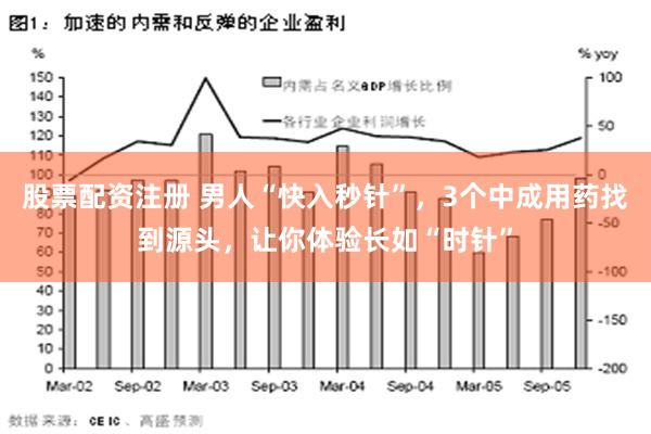 股票配资注册 男人“快入秒针”，3个中成用药找到源头，让你体验长如“时针”