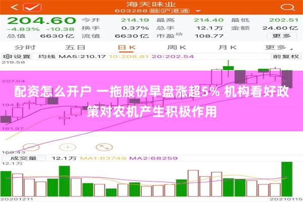 配资怎么开户 一拖股份早盘涨超5% 机构看好政策对农机产生积极作用