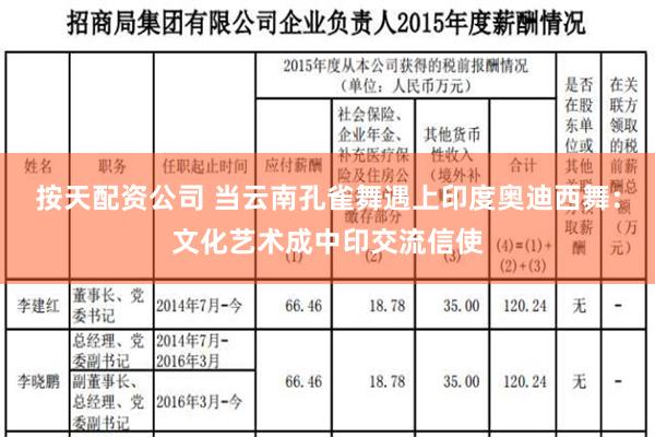 按天配资公司 当云南孔雀舞遇上印度奥迪西舞：文化艺术成中印交流信使