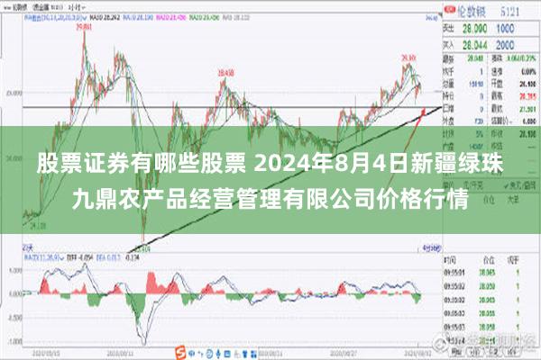 股票证券有哪些股票 2024年8月4日新疆绿珠九鼎农产品经营管理有限公司价格行情