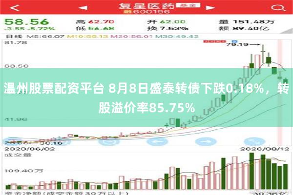 温州股票配资平台 8月8日盛泰转债下跌0.18%，转股溢价率85.75%