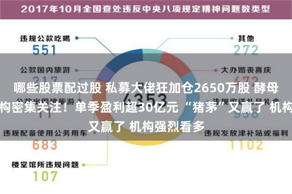 哪些股票配过股 私募大佬狂加仓2650万股 酵母龙头获机构密集关注！单季盈利超30亿元 “猪茅”又赢了 机构强烈看多