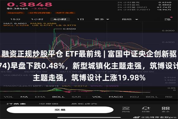 融资正规炒股平仓 ETF最前线 | 富国中证央企创新驱动ETF(159974)早盘下跌0.48%，新型城镇化主题走强，筑博设计上涨19.98%