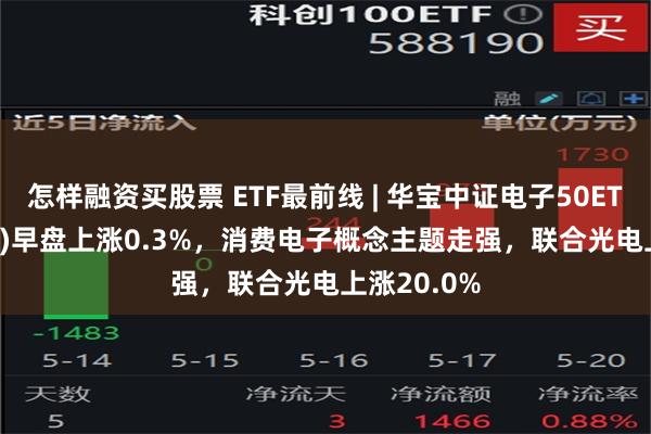 怎样融资买股票 ETF最前线 | 华宝中证电子50ETF(515260)早盘上涨0.3%，消费电子概念主题走强，联合光电上涨20.0%