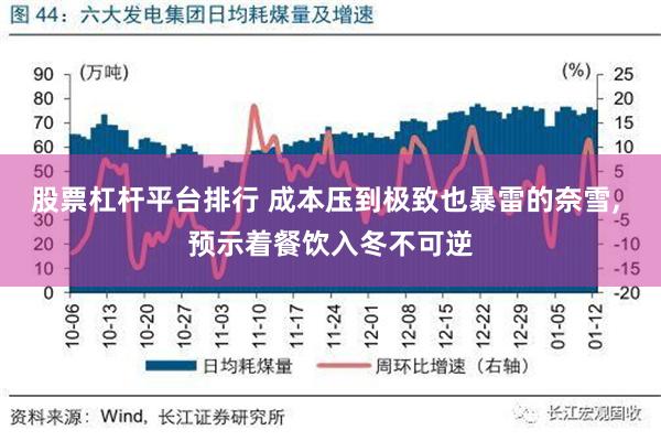 股票杠杆平台排行 成本压到极致也暴雷的奈雪, 预示着餐饮入冬不可逆