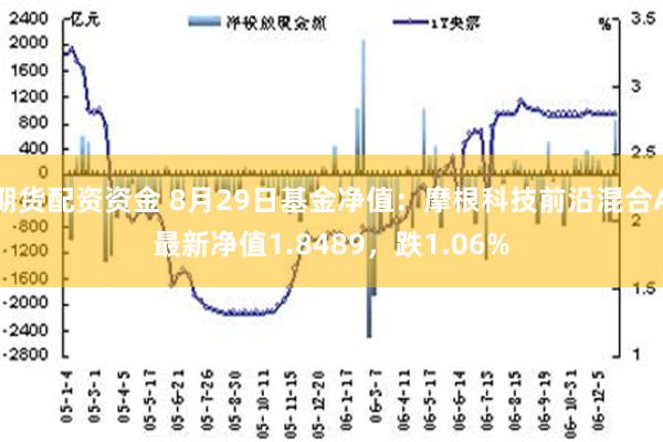 期货配资资金 8月29日基金净值：摩根科技前沿混合A最新净值1.8489，跌1.06%