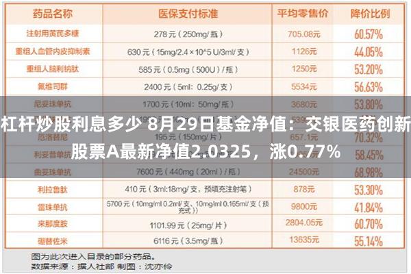 杠杆炒股利息多少 8月29日基金净值：交银医药创新股票A最新净值2.0325，涨0.77%