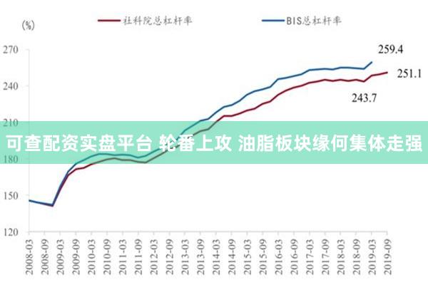 可查配资实盘平台 轮番上攻 油脂板块缘何集体走强