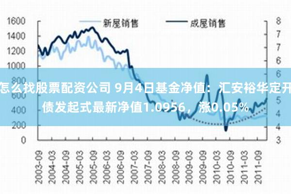 怎么找股票配资公司 9月4日基金净值：汇安裕华定开债发起式最新净值1.0956，涨0.05%