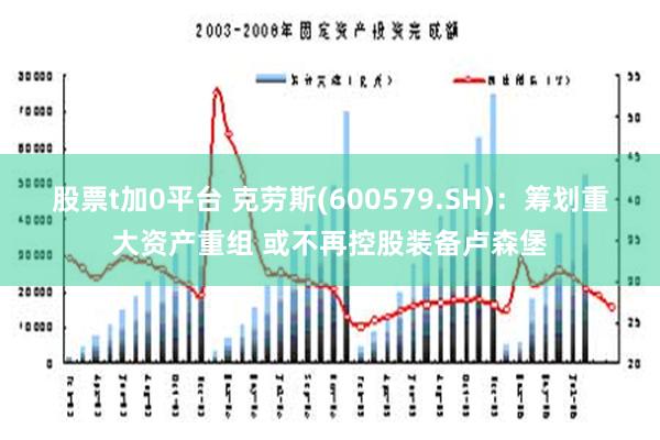 股票t加0平台 克劳斯(600579.SH)：筹划重大资产重组 或不再控股装备卢森堡