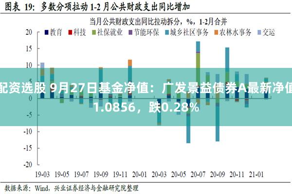 配资选股 9月27日基金净值：广发景益债券A最新净值1.0856，跌0.28%