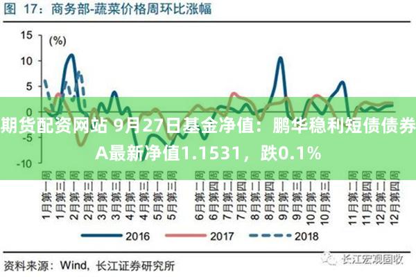 期货配资网站 9月27日基金净值：鹏华稳利短债债券A最新净值1.1531，跌0.1%