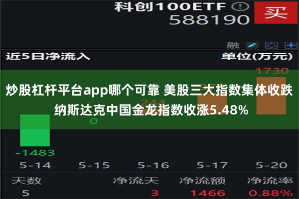 炒股杠杆平台app哪个可靠 美股三大指数集体收跌 纳斯达克中国金龙指数收涨5.48%