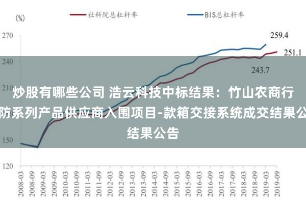 炒股有哪些公司 浩云科技中标结果：竹山农商行安防系列产品供应商入围项目-款箱交接系统成交结果公告