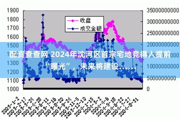 配资查查网 2024年沈河区首宗宅地竞得人提前“曝光”，未来将建设……