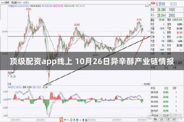 顶级配资app线上 10月26日异辛醇产业链情报