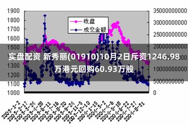 实盘配资 新秀丽(01910)10月2日斥资1246.98万港元回购60.93万股