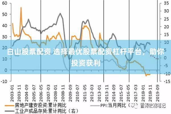 白山股票配资 选择最优股票配资杠杆平台，助你投资获利