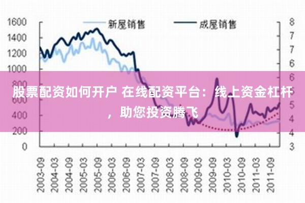 股票配资如何开户 在线配资平台：线上资金杠杆，助您投资腾飞