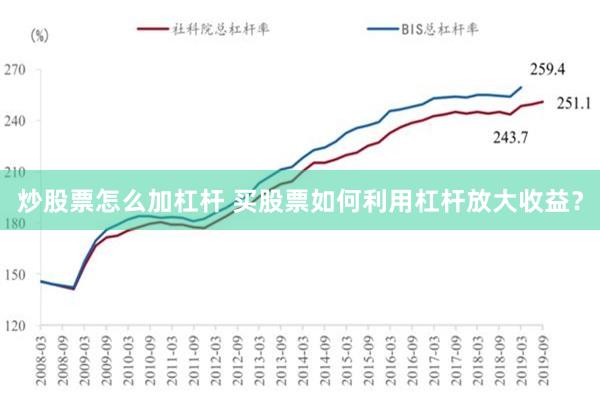 炒股票怎么加杠杆 买股票如何利用杠杆放大收益？