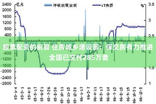 股票配资的前景 住房城乡建设部：保交房有力推进 全国已交付285万套