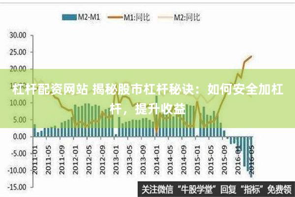 杠杆配资网站 揭秘股市杠杆秘诀：如何安全加杠杆，提升收益