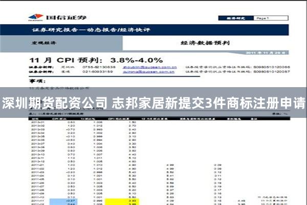 深圳期货配资公司 志邦家居新提交3件商标注册申请