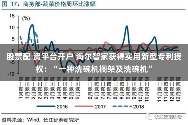 股票配 资平台开户 海尔智家获得实用新型专利授权：“一种洗碗机搁架及洗碗机”