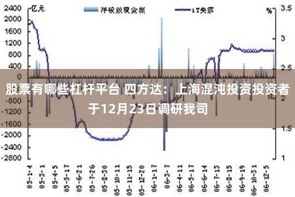 股票有哪些杠杆平台 四方达：上海混沌投资投资者于12月23日调研我司