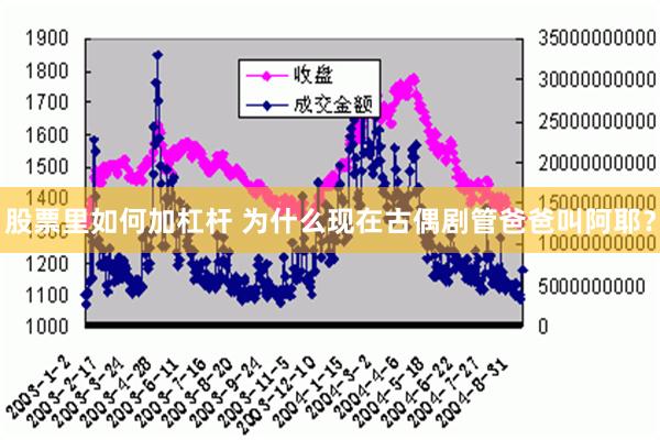 股票里如何加杠杆 为什么现在古偶剧管爸爸叫阿耶？