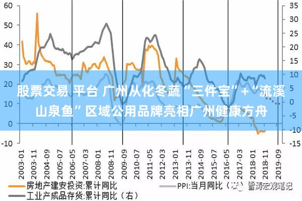 股票交易 平台 广州从化冬蔬“三件宝”+“流溪山泉鱼”区域公用品牌亮相广州健康方舟