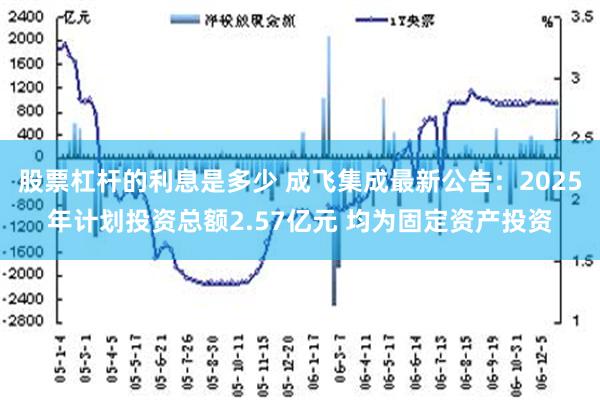 股票杠杆的利息是多少 成飞集成最新公告：2025年计划投资总额2.57亿元 均为固定资产投资