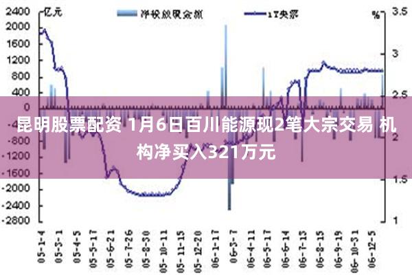 昆明股票配资 1月6日百川能源现2笔大宗交易 机构净买入321万元