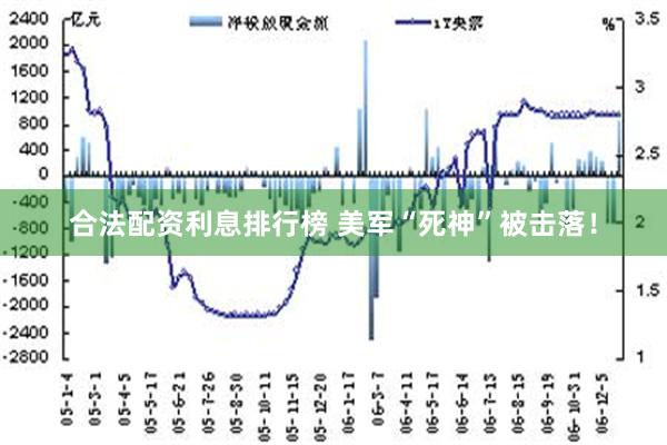 合法配资利息排行榜 美军“死神”被击落！