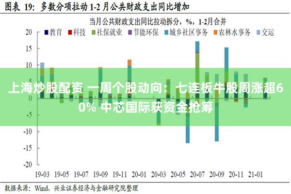 上海炒股配资 一周个股动向：七连板牛股周涨超60% 中芯国际获资金抢筹