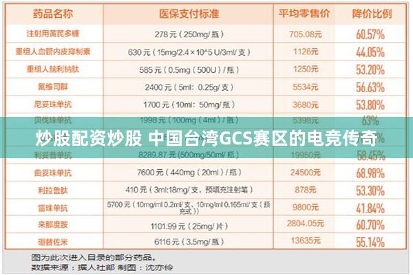 炒股配资炒股 中国台湾GCS赛区的电竞传奇