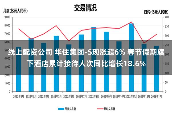 线上配资公司 华住集团-S现涨超6% 春节假期旗下酒店累计接待人次同比增长18.6%