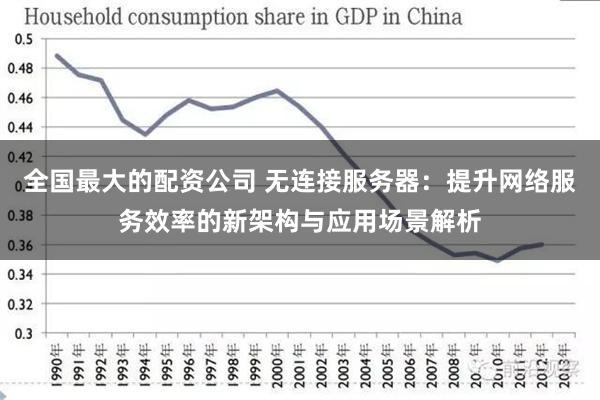 全国最大的配资公司 无连接服务器：提升网络服务效率的新架构与应用场景解析